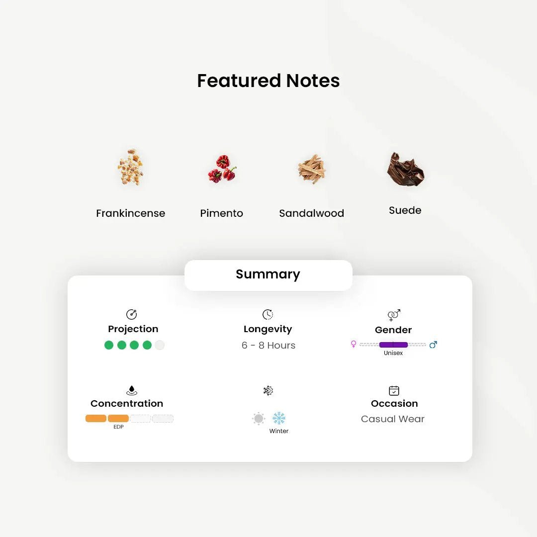 Amouage_Purpose 50 _Arabic_Fragrances_Middle_Eastern_Niche_Rare_Scents