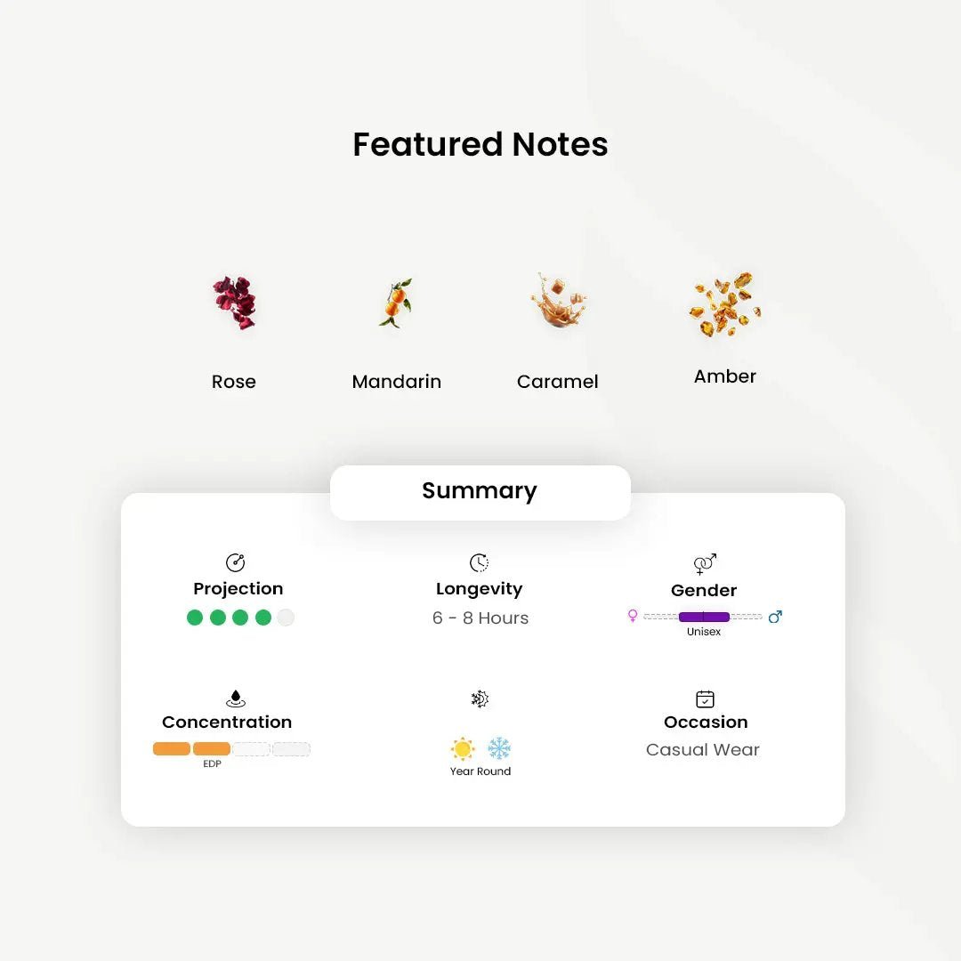 Arabian Oud_Sultani Amberwood _Arabic_Fragrances_Middle_Eastern_Niche_Rare_Scents