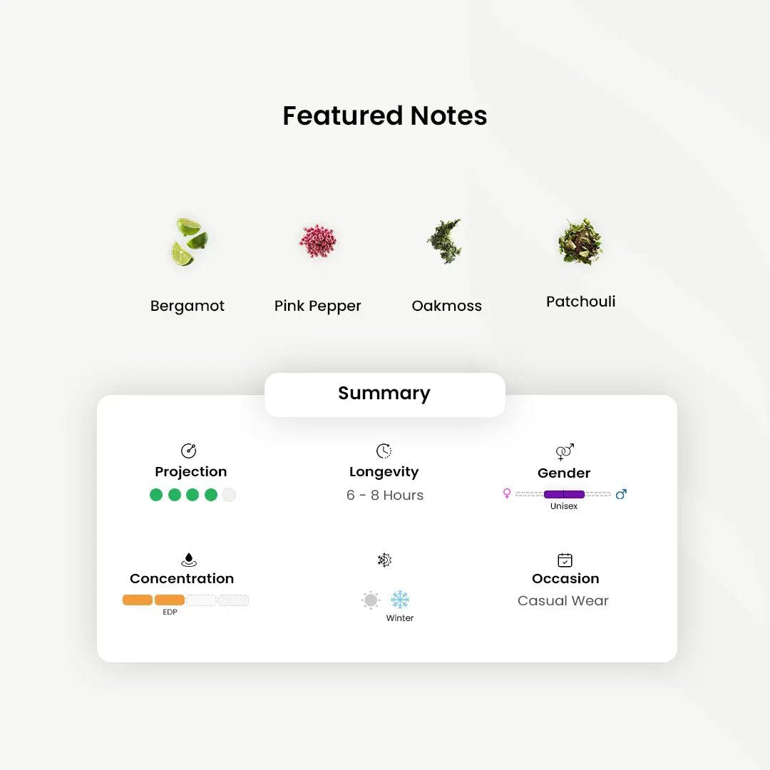 Ateej_Yaqout _Arabic_Fragrances_Middle_Eastern_Niche_Rare_Scents