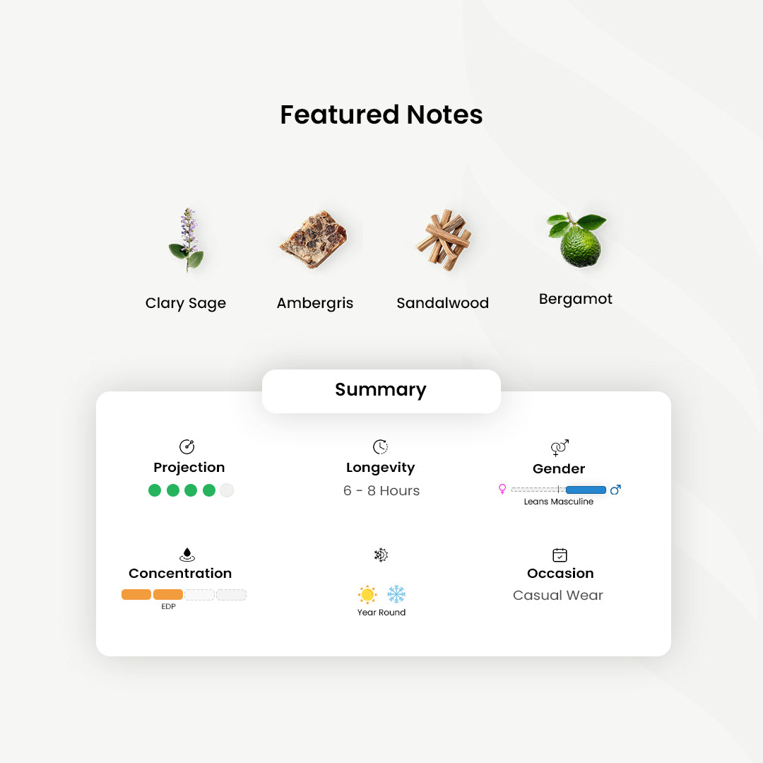 Town & Country Clive Christian