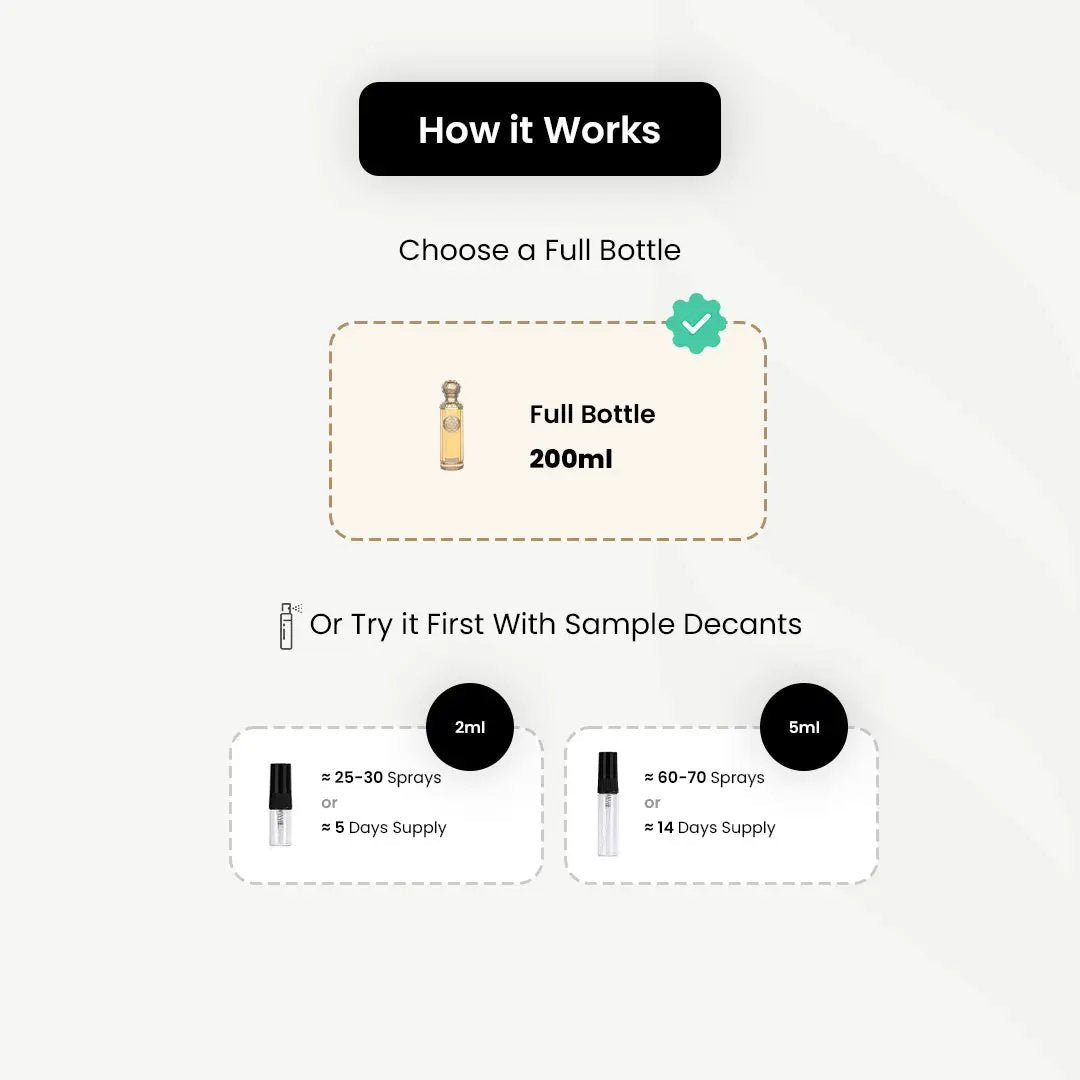 Gissah_Hudson Valley _Arabic_Fragrances_Middle_Eastern_Niche_Rare_Scents