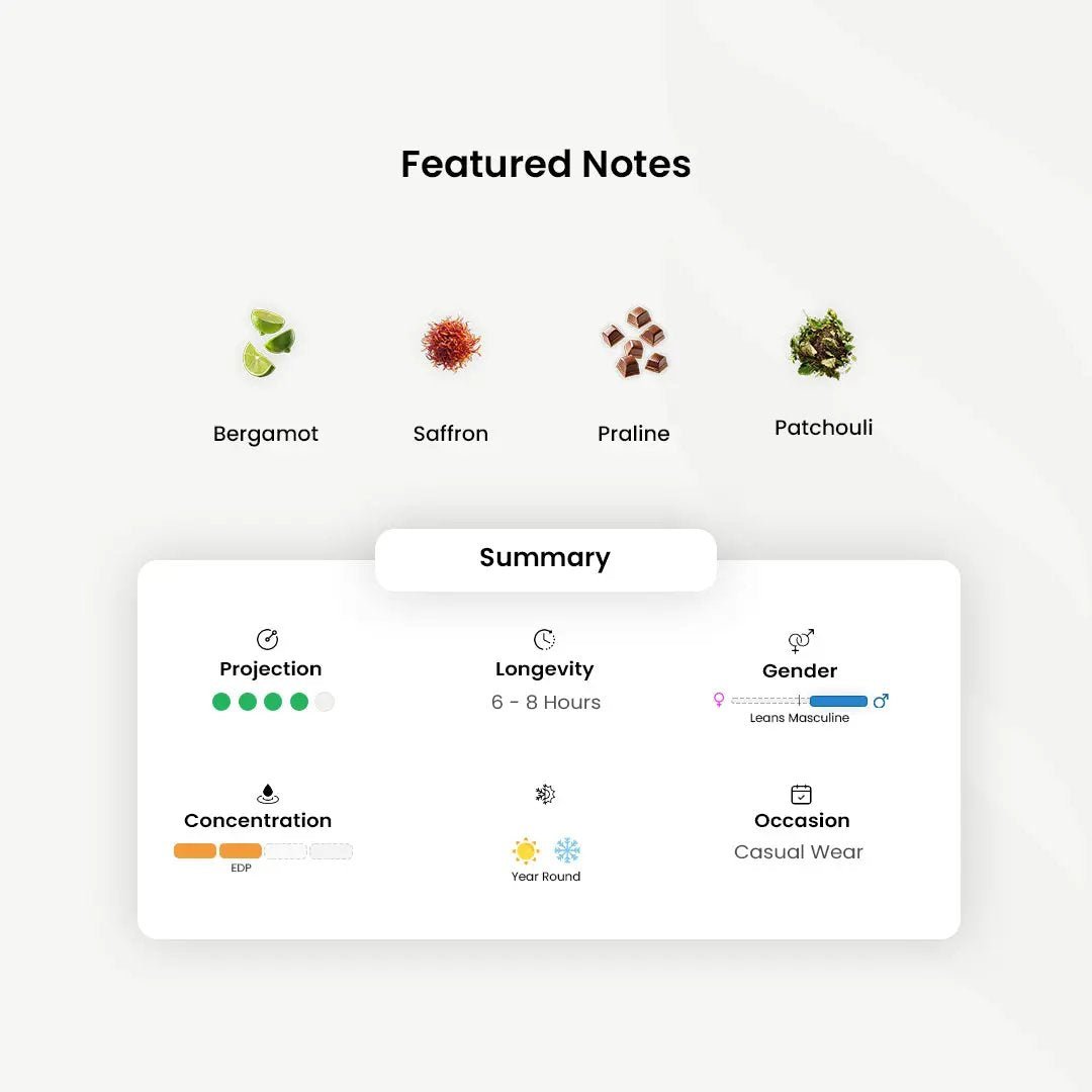 Gissah_Mavro _Arabic_Fragrances_Middle_Eastern_Niche_Rare_Scents