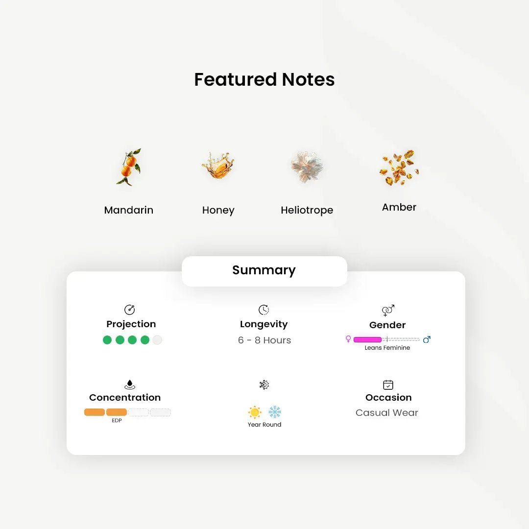 Gissah_Voila _Arabic_Fragrances_Middle_Eastern_Niche_Rare_Scents