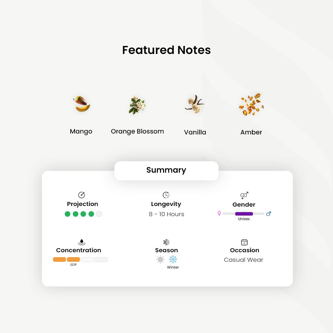 The Fragrance Memories_Dirty Mango _Arabic_Fragrances_Middle_Eastern_Niche_Rare_Scents